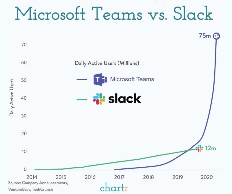Scott Galloway tweet media