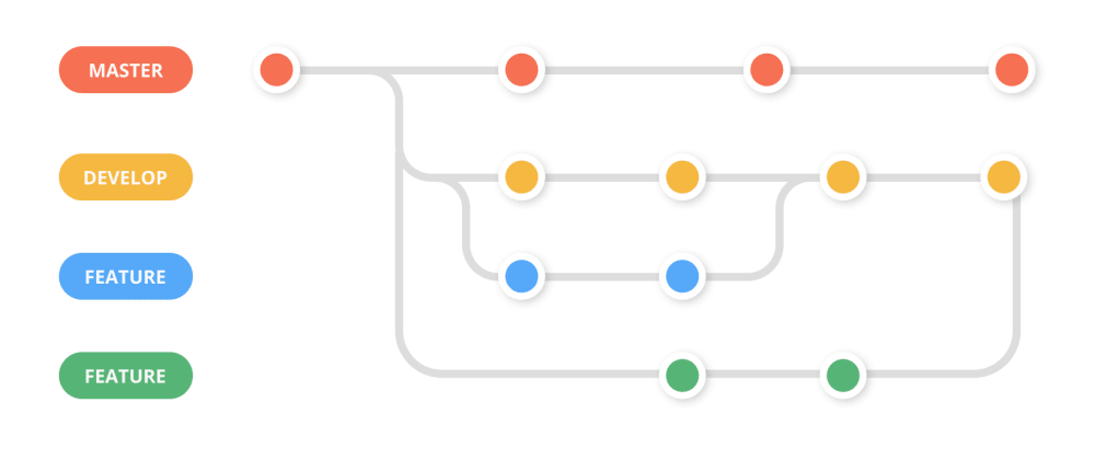 catlightio's tweet photo. The CatLight app will now show separate branches for #GitLab pipelines on a dashboard. https://t.co/NSzg46rUUE