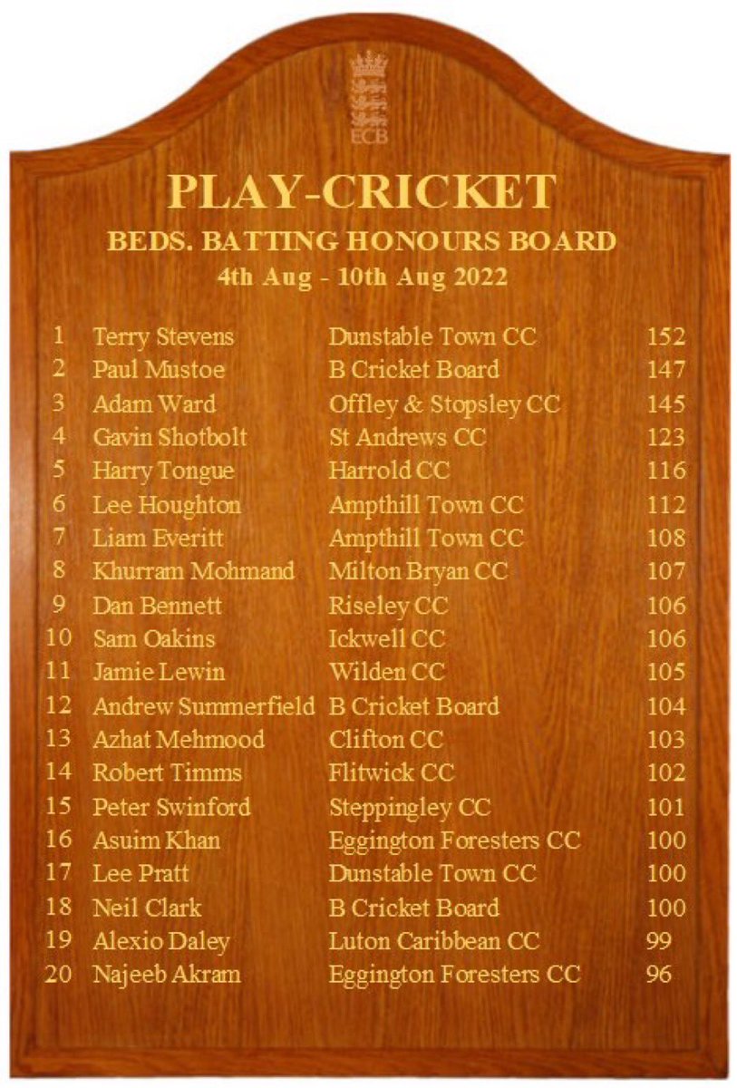 Nice to see another player on the board! Well done Gav 👏🏼👏🏼