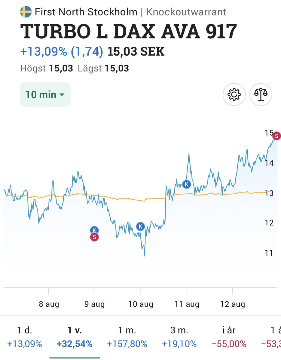 Gick ur alla longs nu för en smärtfri helg…