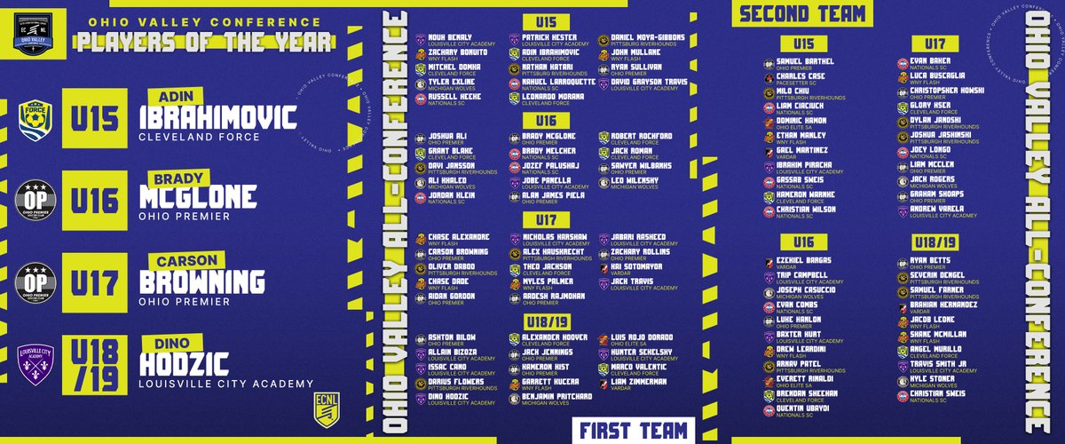 2021-22 Ohio Valley Conference Postseason Awards