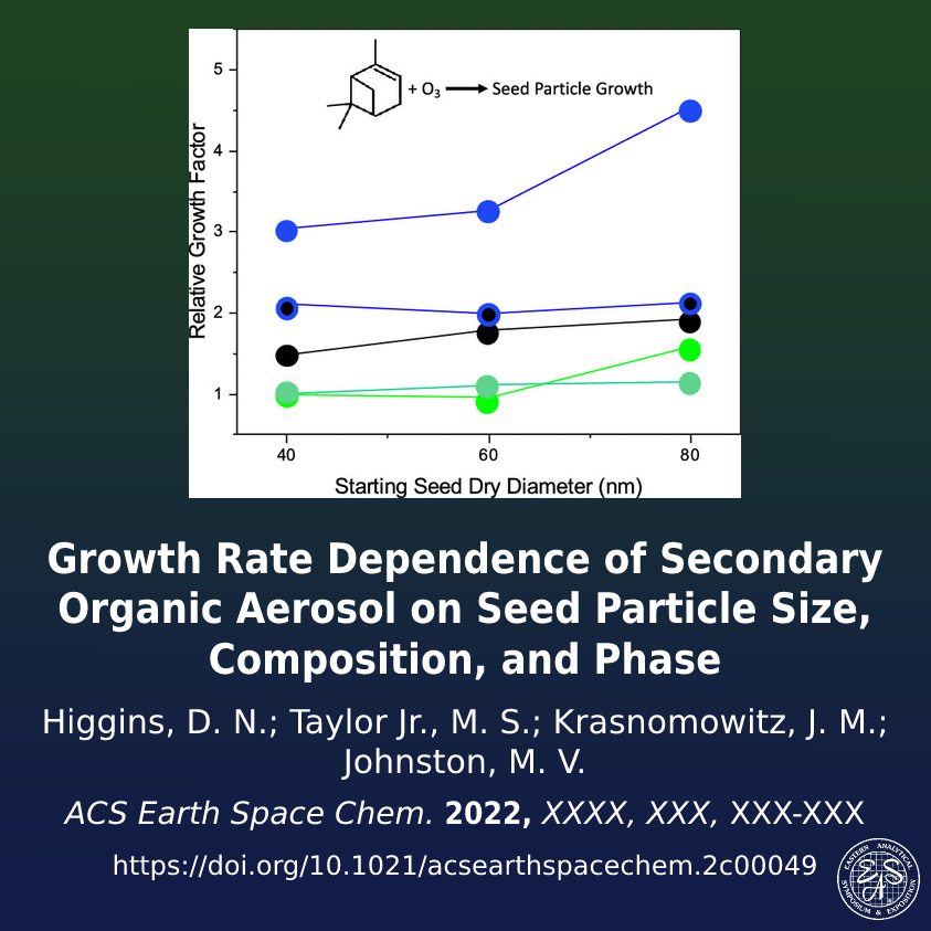 EASorg's tweet photo. Check out this week's #FeatureFriday

https://t.co/UdqC8fTQOI

#EAS2022 #DiversitEAS #SustainabilitEAS #EASp3 #serEASscience #conference #chemistry #analytical #science #AnalyticalChemistry #spectrometry #explorepage #massspec #environment #environmentalchemistry #aerosol #pinene https://t.co/daoc2SYfYs
