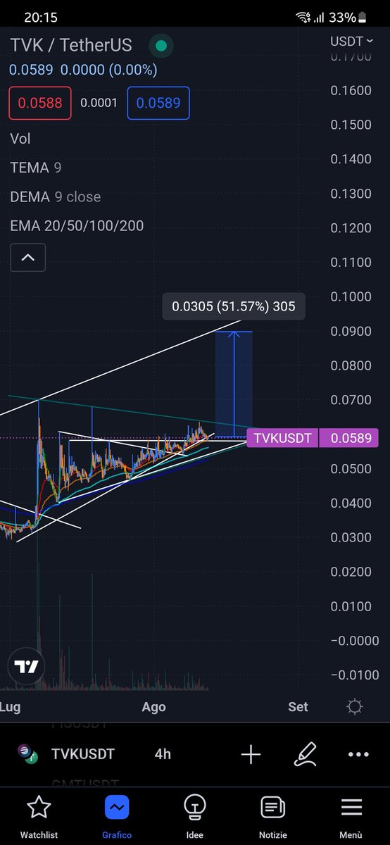 Floydernon's tweet photo. $TVK #TVK #TERRAVIRTUA $BTC #BTC
It's time to print money https://t.co/nqOGHdBlvw
