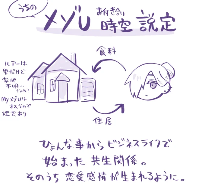 change from "HOUSE" to "HOME"
(1/2)
※個性・顔ありYOU
※捏造の生存同居ED
※メゾンの口調も捏造
#househuntedgame 