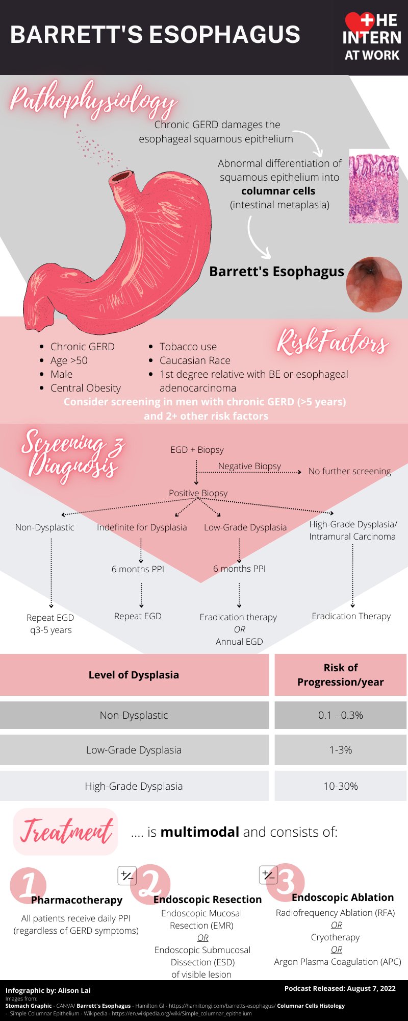 The Intern At Work on Twitter "GGGERD is the word🐦in this week's