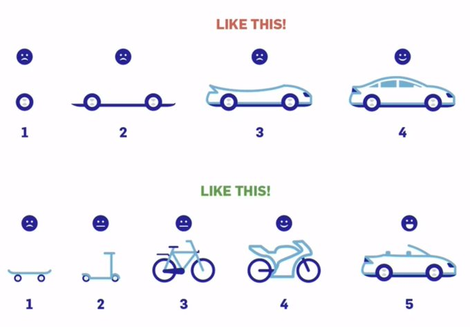 MarusykRoman's tweet image. What is the roadmap of your project?

#development #sortware #programming