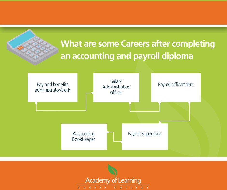 AcademyLearning tweet picture