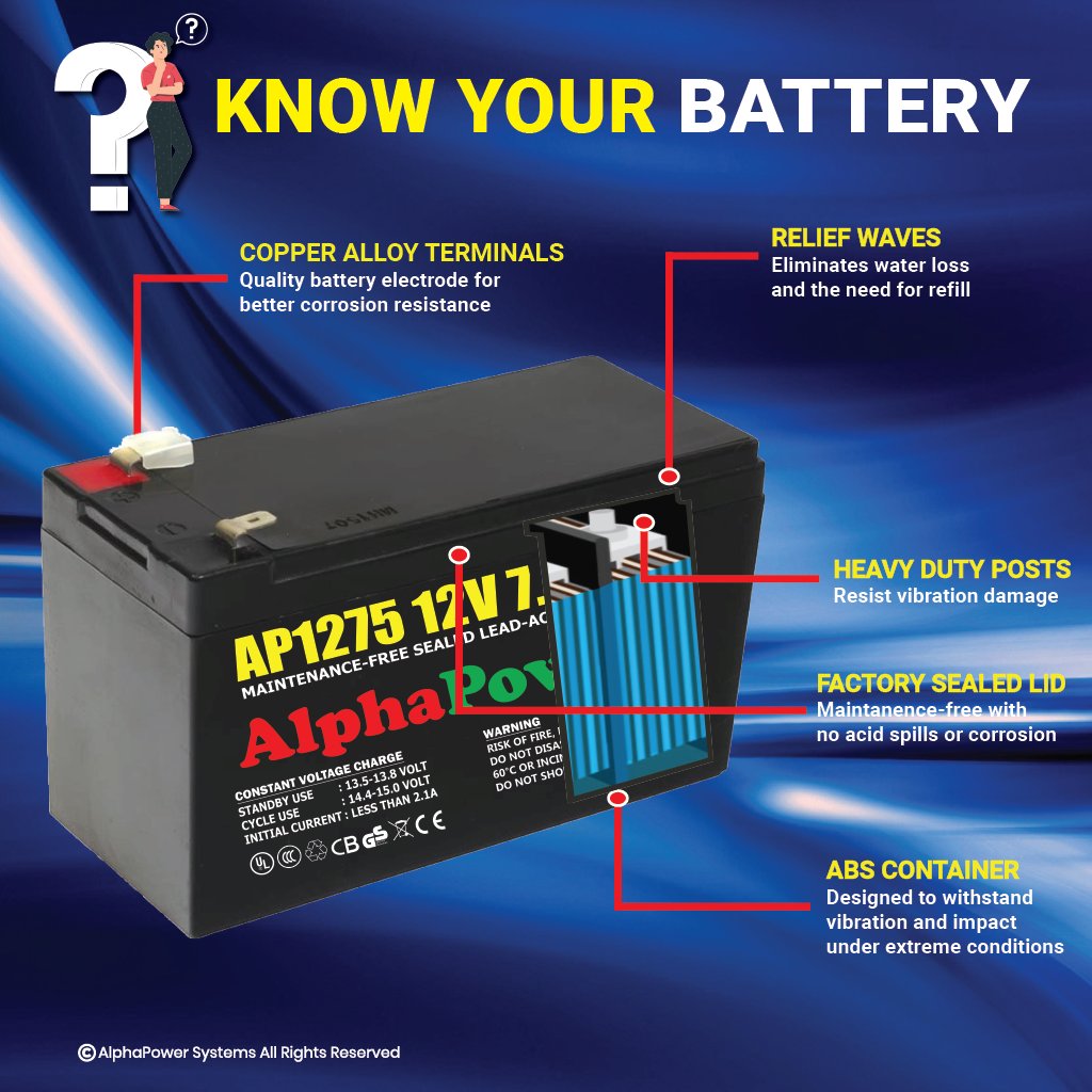 apsbattery2's tweet photo. #inverterservice #invertersinlagos #invertersolaredge #invertersouer #invertertechnology #inverterweldingmachine #inverterweldingmachines #alphapower #bhfyp #alphapowerbattery #ipad #iphone #itsupport #jimbaran #joinsolar #jungwheein #kalimantan #kimyongsun #kohler #AlphaPower https://t.co/OK23QIeZkM