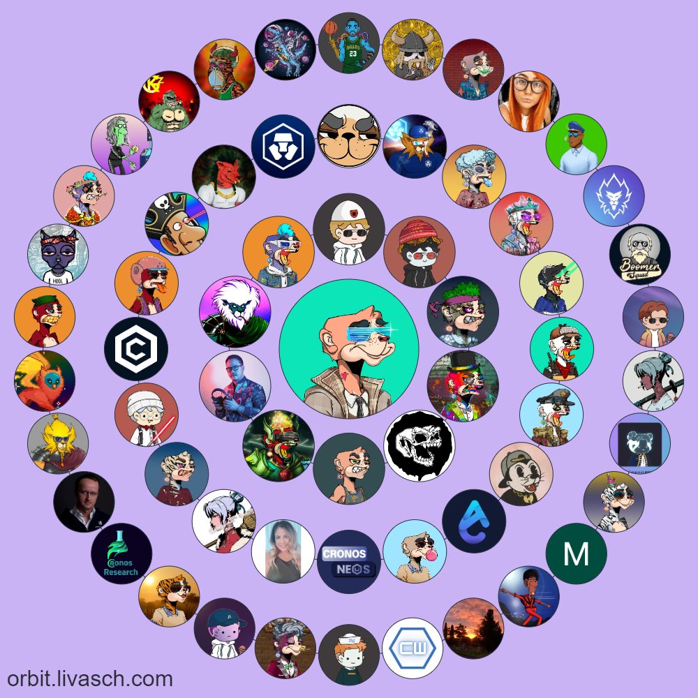 This is a solid circle right here. Very happy to be associated with this bunch. There's definitely a few missing but I don't need an algorithm to tell me who my homies are. Thanks for being you, guys! #Crofam