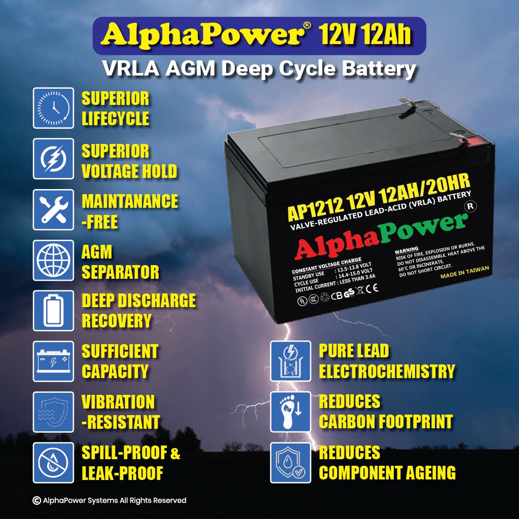 apsbattery2's tweet photo. #medicalscienceliaison #medicine #micahsy #microbiology #mobile #module #moduleblock #moistureprotectivecoating #moomoo #moomoos #moonbyul #moonbyulyi #alphapower #bhfyp #alphapowerbattery  #moonstar #moonsun #most #mrroofing #AlphaPowerSystems https://t.co/QeLuVJOnws