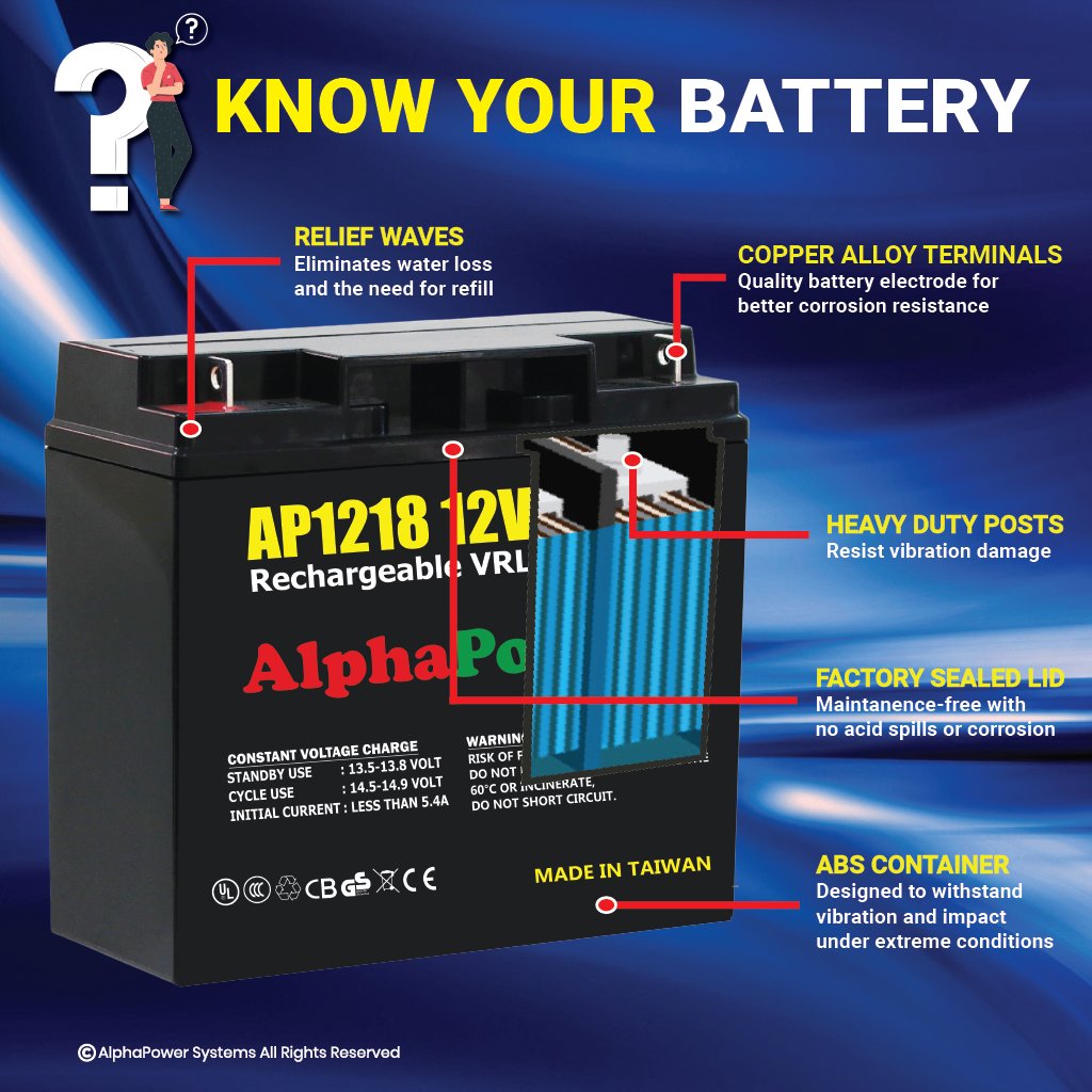apsbattery2's tweet photo. #mtu #natural #naturalgasgenerators #nature #naturelovers #naturephotography #network #networkengineer #networking #networksecurity #news #niper #nipermohali #noplastic #ntagpat #alphapower #bhfyp #alphapowerbattery #offgrid #AlphaPowerSystems https://t.co/yi4CRldEk7