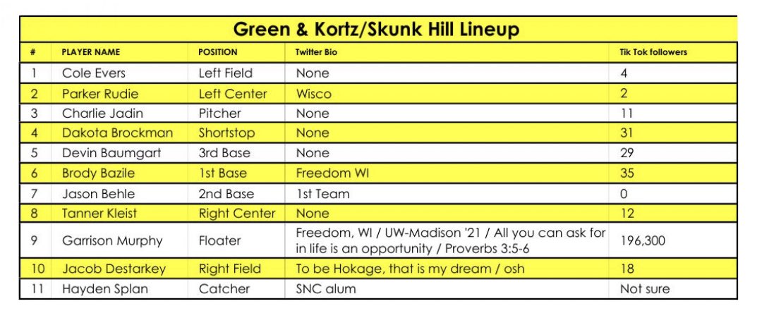 Tonight’s lineup for the season finale.  #dingers #skunkhill