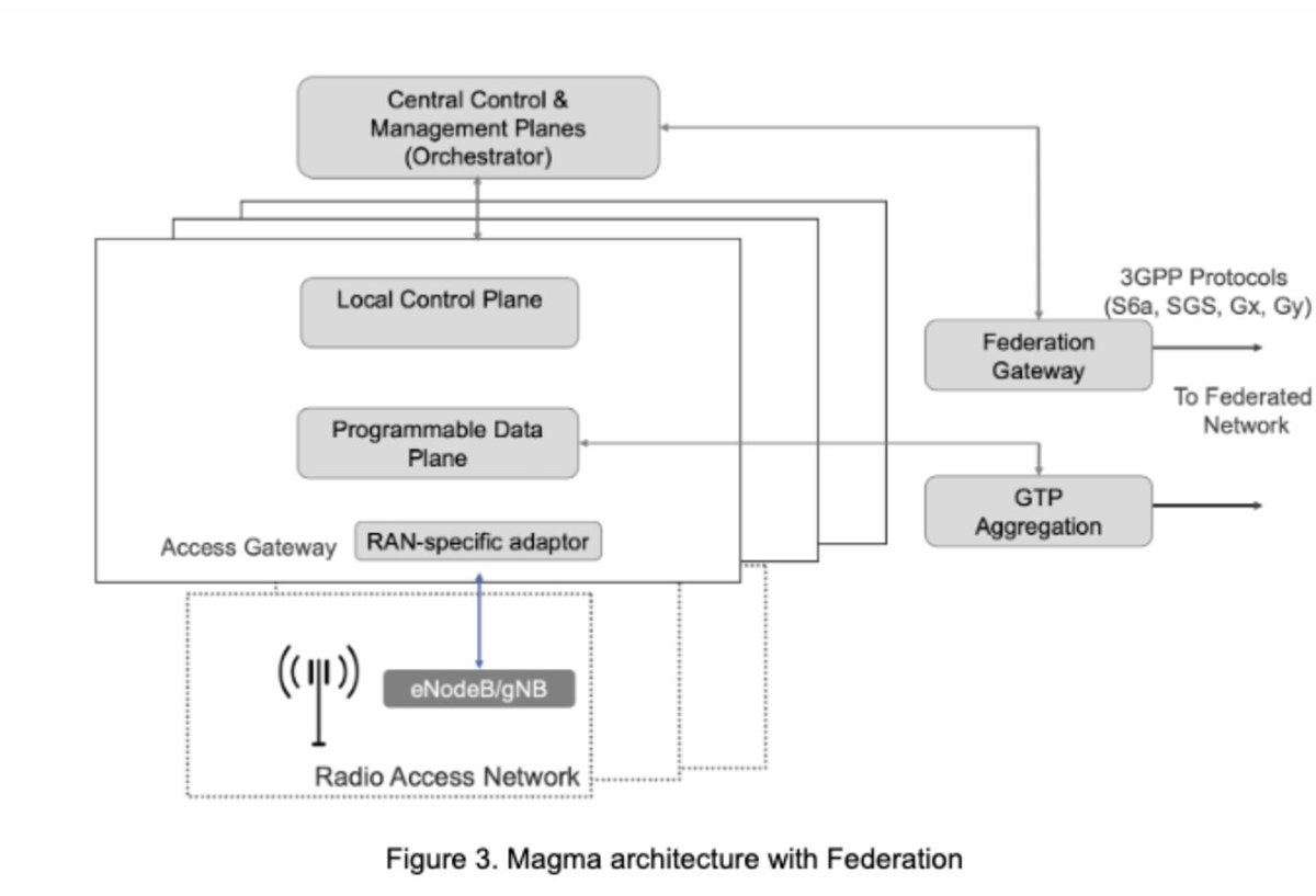 📢New on the blog! "Implications of the #Magma Architecture: Interoperability, Scale and Resilience," by community member @_drbruced ➡️➡️ magmacore.org/blog/implicati…