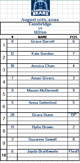 CambridgeLBFP's tweet photo. 🧨🧨🧨Home Opener Lineup Alert 🧨🧨🧨
6:00 1st pitch! We will celebrate some of our alumni before the game! #AlumniNight #BomberBears https://t.co/3mXvQZRCBJ