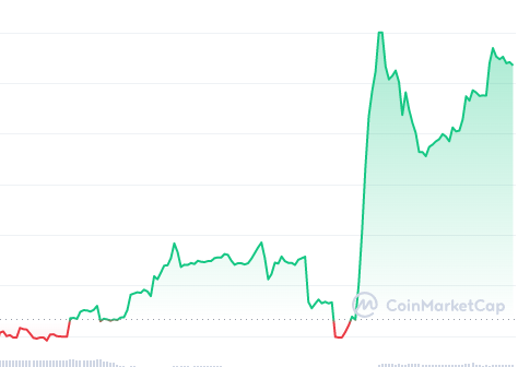 $MAGIC