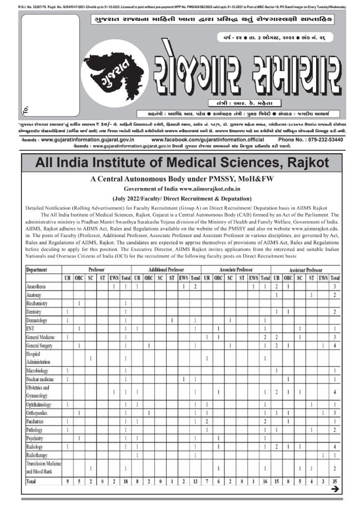 District Employment Officer- Botad tweet media