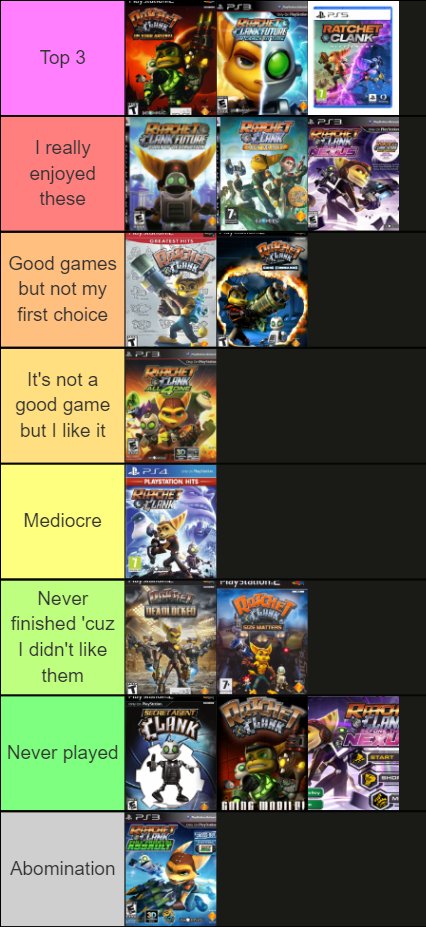 All Ratchet and Clank Games in Order