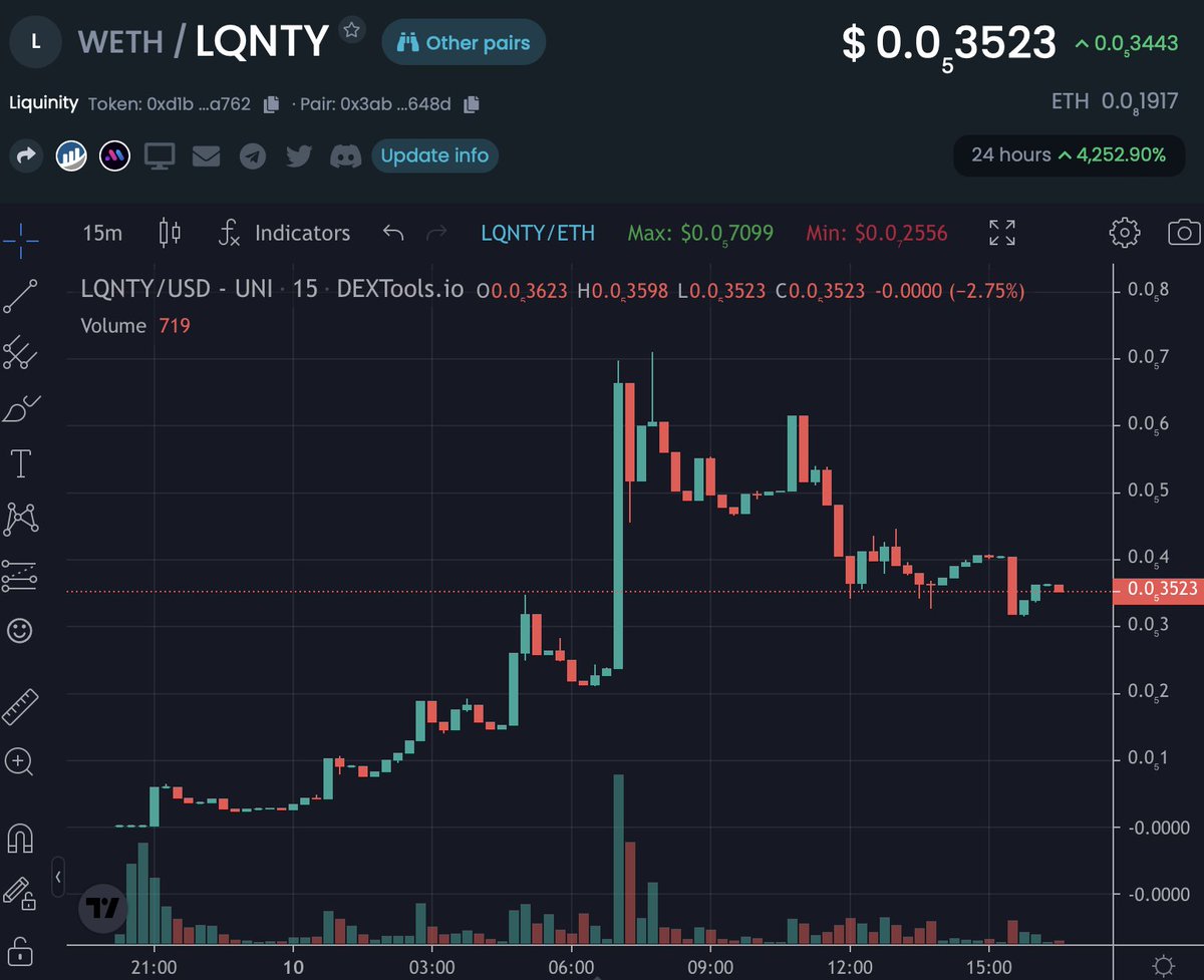$LQNTY 💧

LP: $125,000 (100% burned)
MC: $352,000

The deepest liquidity you'll find, all enabled by automated liquidity injection.

Don't fade this entry...