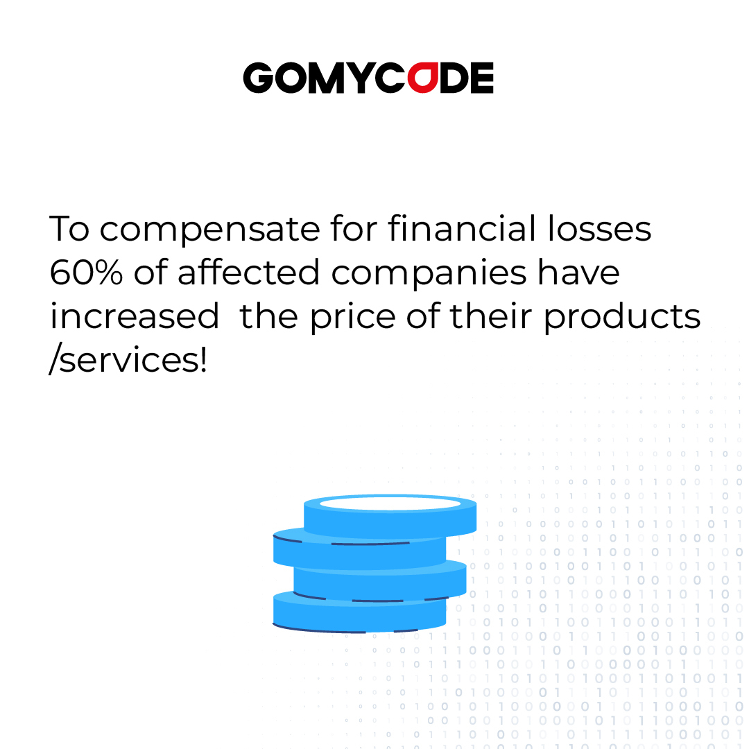 GomycodeCI's tweet image. Les cyberattaques constituent une menace en constante évolution.
Elles peuvent survenir de n'importe où et endommager vos systèmes de sécurité financiers, numériques et physiques.
Jetez un coup d'œil à certains de ces chiffres.👇
#gomycode #DATA #cybersecurity