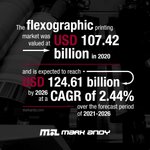 Image for the Tweet beginning: The flexographic market is expected