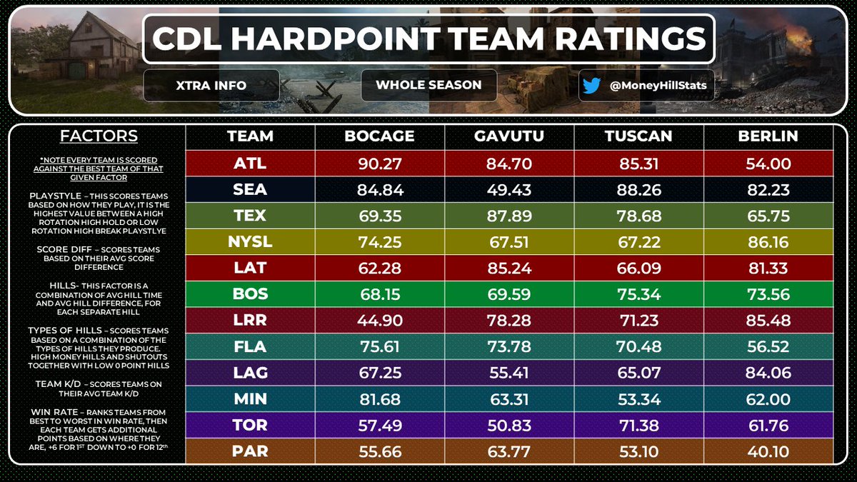 MoneyHillStats tweet picture