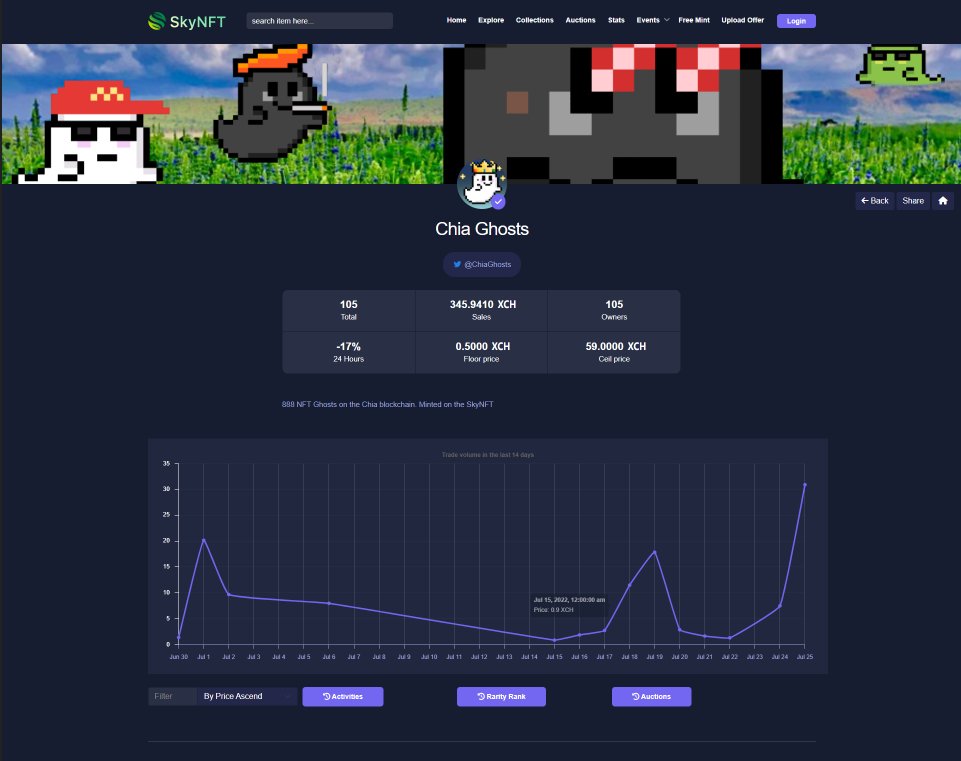 SkyNFTorg's tweet image. SkyNFT add trade volume every day view.
Enjoy!