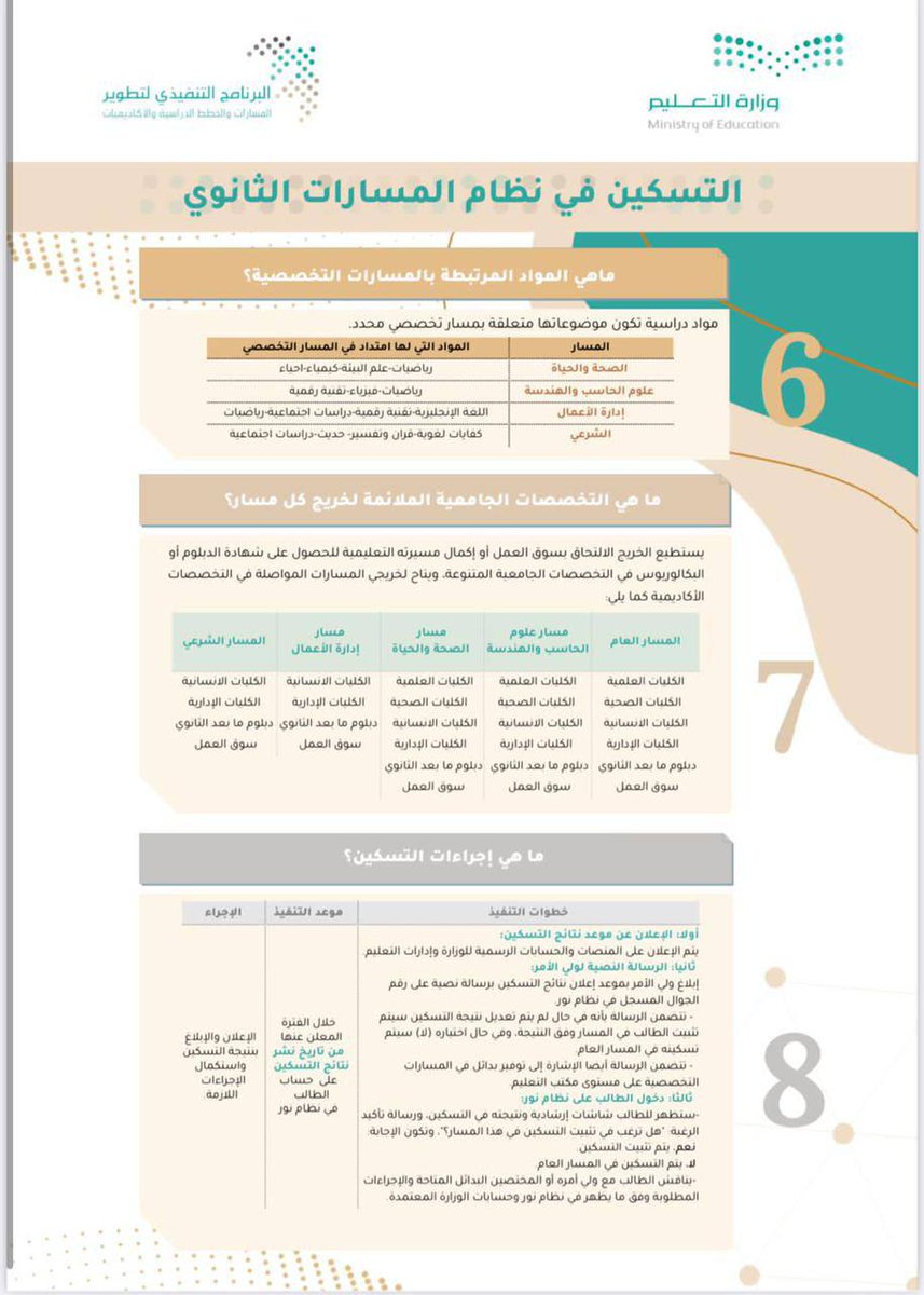 stu_guide's tweet photo. 📌لطلاب وطالبات #نظام_المسارات :

يمكنكم الآن الاطلاع على نتائج التسكين في المسارات التخصصية عبر حساباتكم في نظام نور⁩ واتخاذ القرار المناسب خلال الفترة من ١٢ محرم إلى ١٩ محرم ١٤٤٤هـ.
.
#التوجيه_الطلابي
. https://t.co/yUg3Dg5Nat