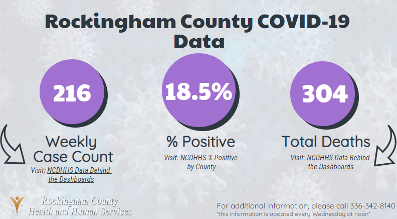 Rockingham County Health and Human Services tweet media