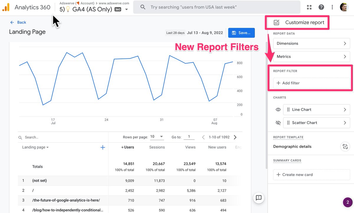 CharlesFarina's tweet photo. The new Reporting Filters in GA4 are rolling out more widely. 

This feature allows you to filter/change the default reports your users see when they login to GA4.
 
In this example, we will create a Landing Page report for everyone and remove (not set) in the first row. https://t.co/vDwShSodGw