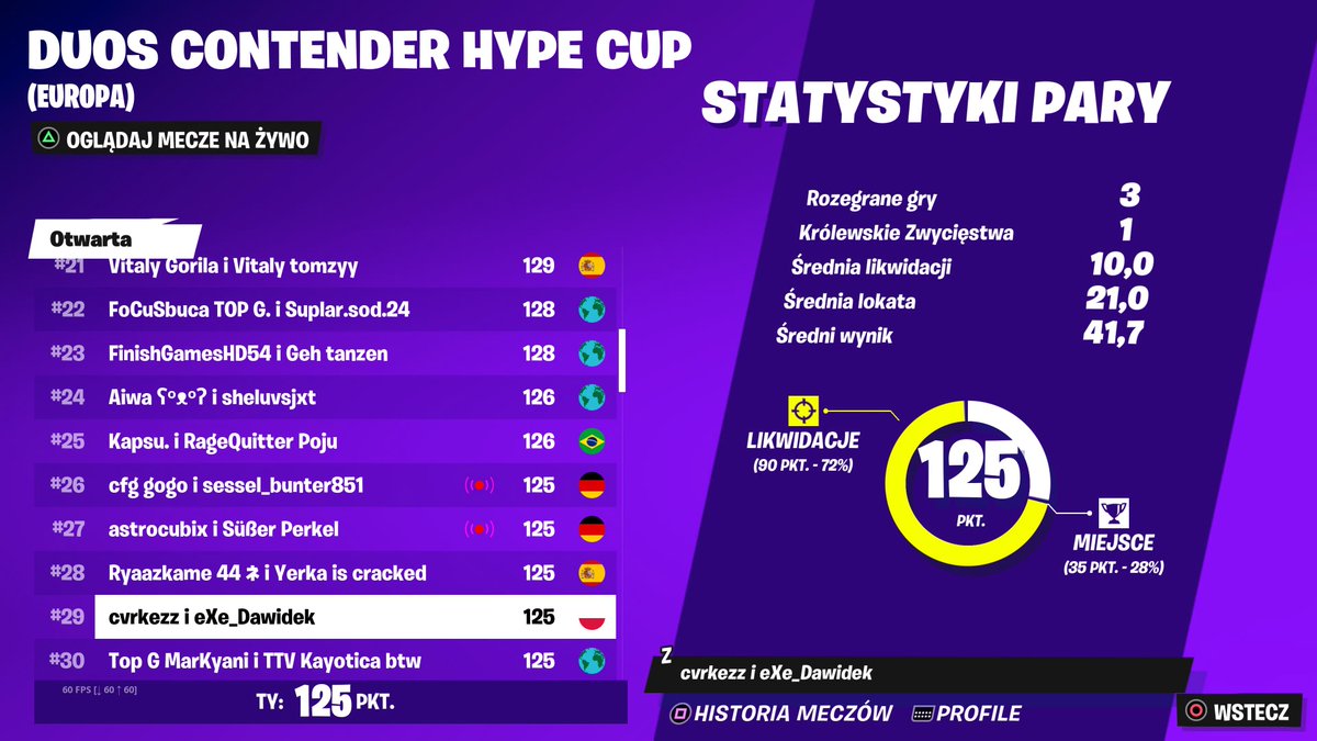 best duo old gen #PS5Share, #Fortnite