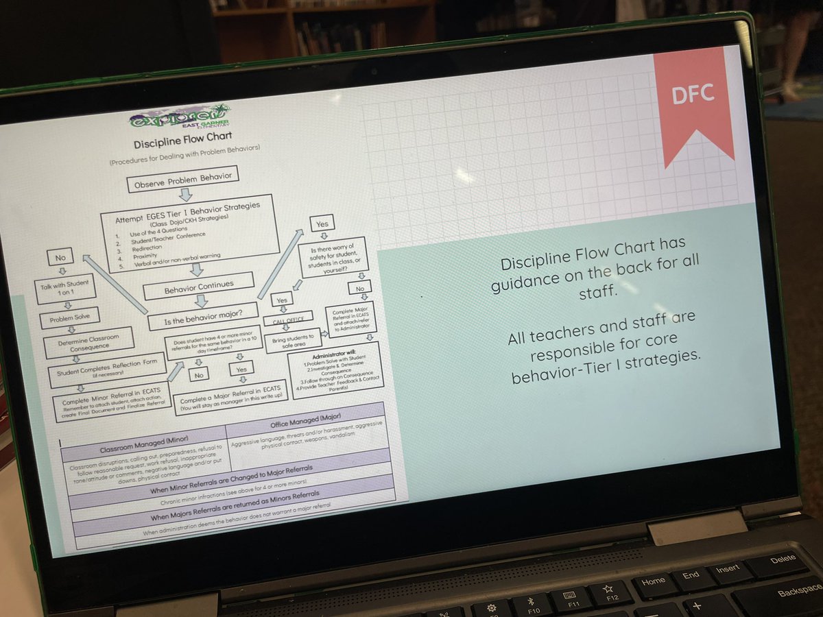 Dr. Graf setting the tone this morning in our staff meeting with a PTR snapshot and Discipline Flowchart <a href="/EastGarnerES/">East Garner Elementary School</a> #LIFT <a href="/oanderson2016/">Odessa Anderson</a> <a href="/EducatorAllain/">Austin</a>