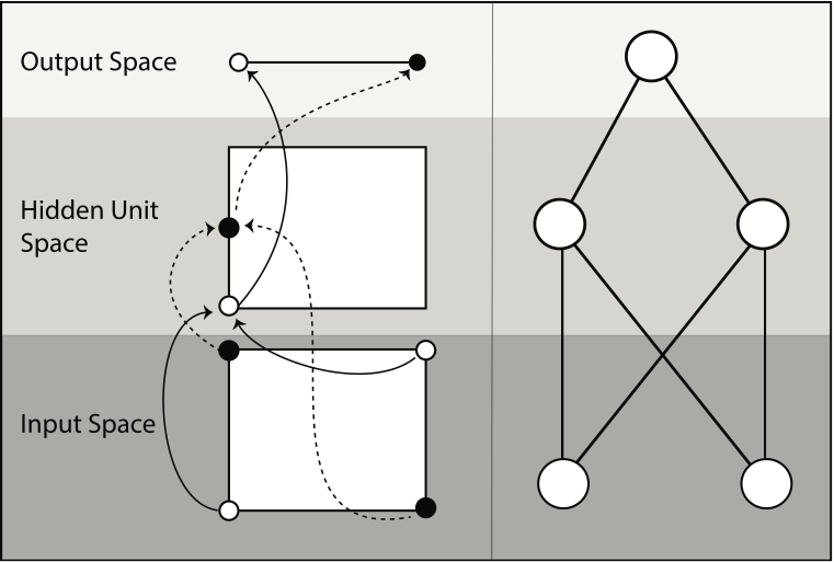 JeffYoshimi's tweet photo. I've finally publicly released my co-authored, open source, #Simbrain-based textbook on neural networks in cognitive science. https://t.co/n2lDJqUoD0 It has some cool features I'll describe here. 1/ https://t.co/QoCNW5yWfU