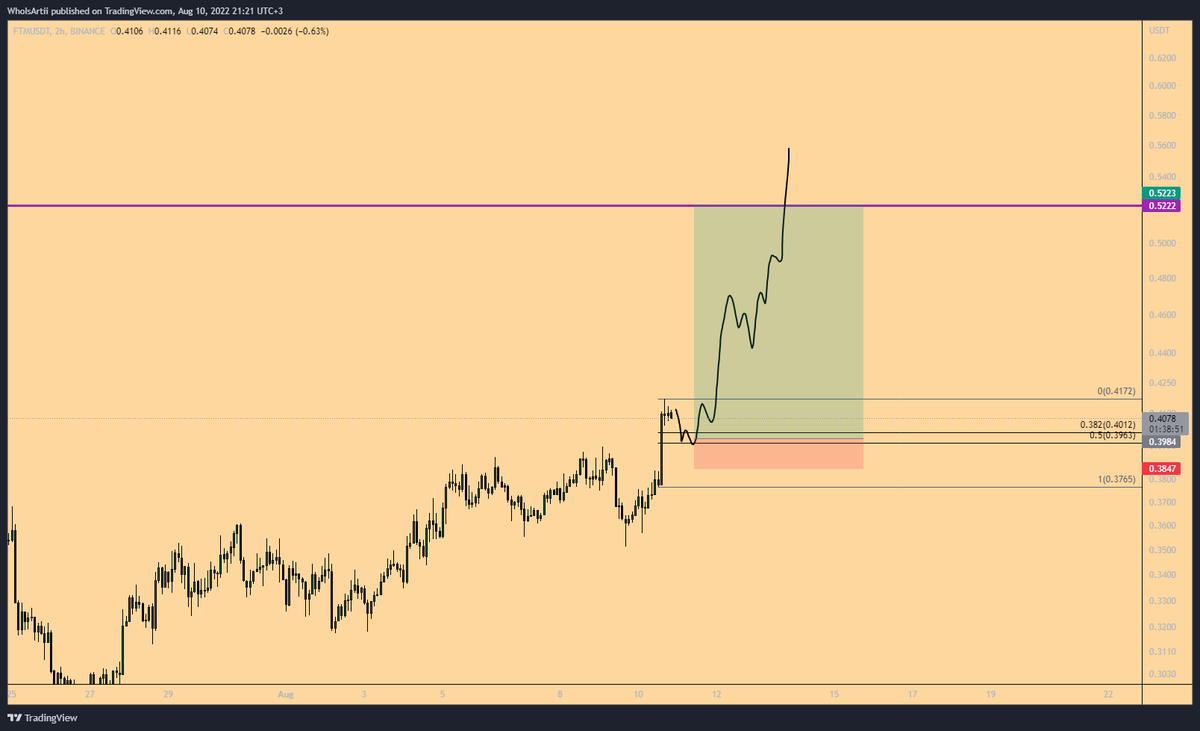 WhoIsArtii's tweet photo. $FTM wouldn't be surprised if I see something like this https://t.co/3UmnvvKNzj