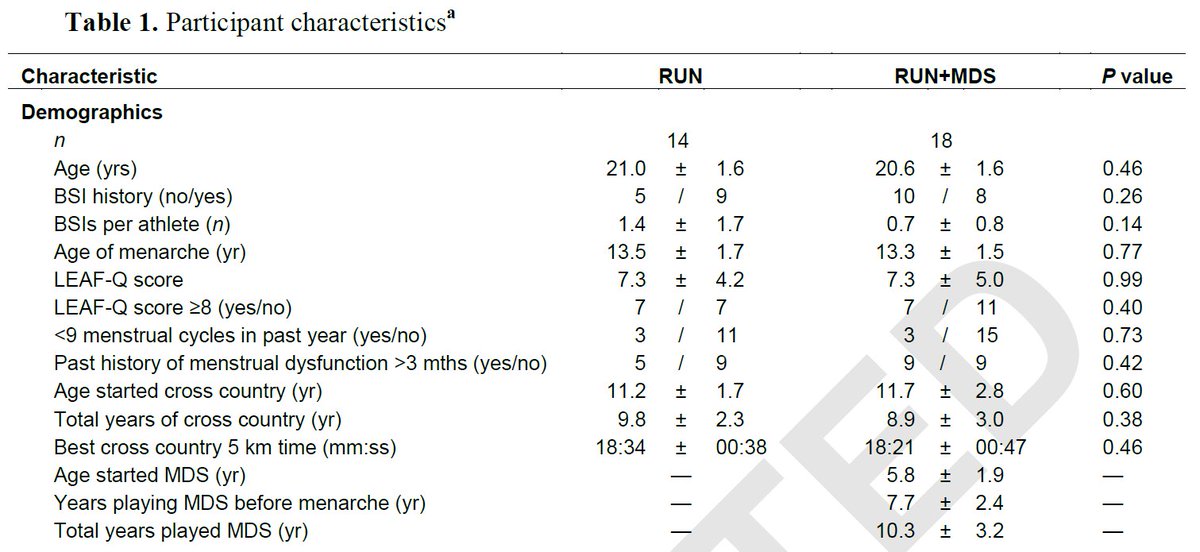 Stuart Warden, PT, PhD, FACSM, FASBMR tweet media