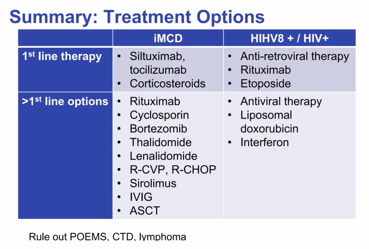 RushHemOnc's tweet photo. Great multi disciplinary case-based presentation at today’s medical grand rounds of a patient with HIV+/HHV8+ multicentric Castleman disease who presented with fevers and AMS, thrombocytopenia, diffuse LAD, and ARF. Amazing recovery of plt count with weekly rituximab. https://t.co/A0CTLP7Wls