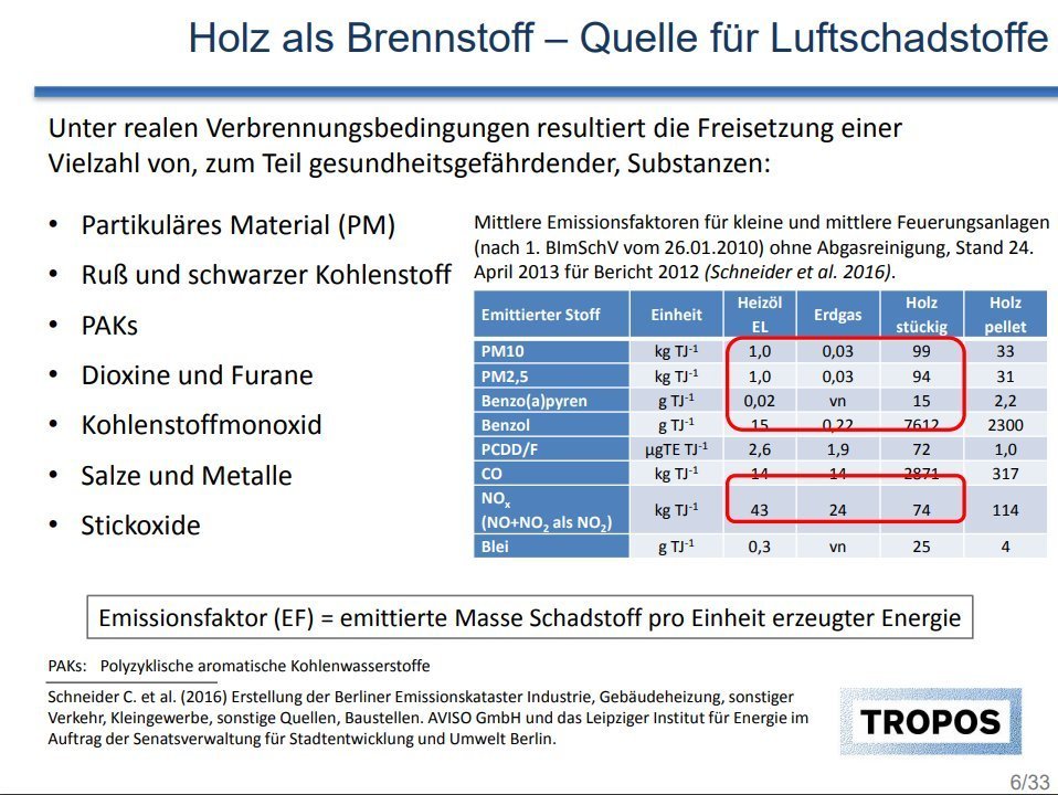 AntiFilz's tweet photo. #Benzol, #NOx, #Blei, #Furane, #PAK, #CO und Unmengen #Feinstaub, der alleine schon alle Krankheiten von der Zigarettenschachtel fördert und außerdem bleibende Entwicklungsstörungen bei Kindern (Atemwege, Gehirn) verursachen kann. https://t.co/ciDed3Lvo5 https://t.co/CRPQbxbLNM