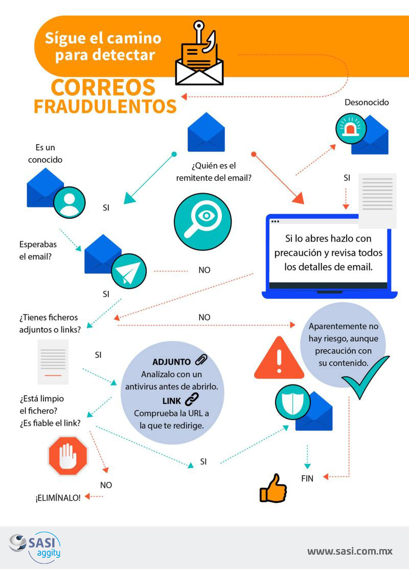 sasimx's tweet photo. A continuación te mostramos el camino que debes seguir para llegar al lugar correcto sin complicaciones.

Conoce nuestros servicios #MexisIT #CorreoFraudulento #SecureIT https://t.co/da4yMHgL4S