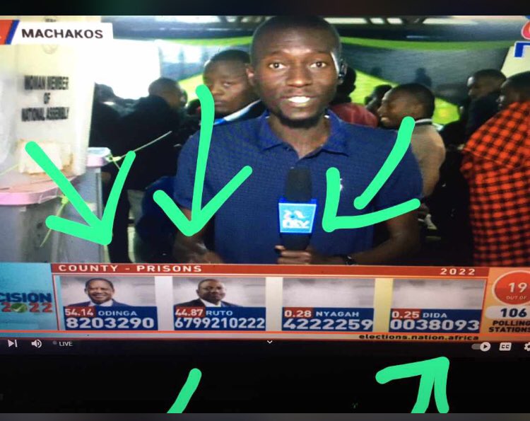 shoshul's tweet photo. 😂😂😂😂 sikujua dida ni wa 2022 https://t.co/AKTZgbAZUE