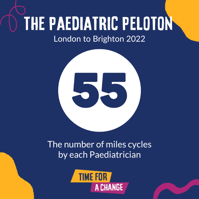 GivingtoGeorges's tweet photo. In one month 30 Paediatricians from @StGeorgesTrust will be cycling 55 miles from London to Brighton for our #TimeforaChange appeal.

There are ways that you can show your support and we encourage everyone to pick one: