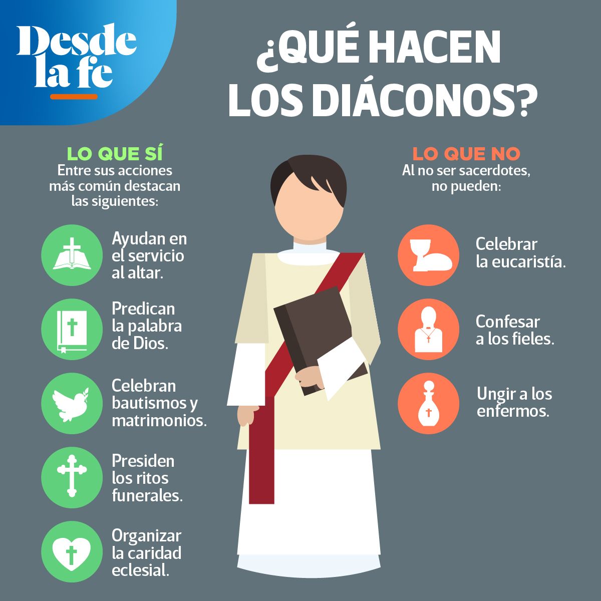 DesdeLaFeMx's tweet photo. En el día en que celebramos a #SanLorenzo, patrono de los diáconos, te presentamos las funciones que realizan estos hombres desde su ministerio. 😇
Lee más aquí: https://t.co/2la6XcKe77 https://t.co/GTW22H0cFE