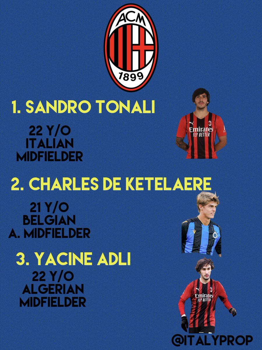 ItalyProp's tweet photo. 3 Players to Watch from Each Serie A Club 🇮🇹 🔥 [Thread]

1. Milan https://t.co/HuciGGY80M