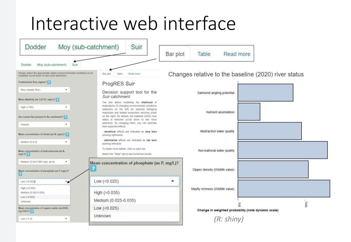ESDecideProj's tweet image. Great to present our Prognosing River Ecosystem Services (ProGRES) decision support tool at the #SustainableWaterManagement session at #SIL100BERLIN
@EPAResearchNews