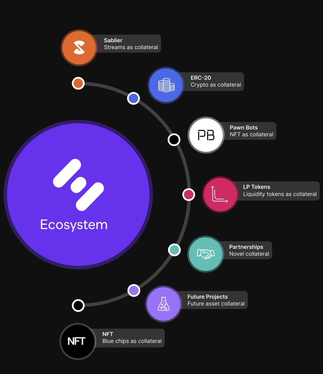 NauticaNinja's tweet photo. Volume on $mft from @HifiFinance ( $hifi after token swap) is at $500M.
They are building the best #DeFi protocol available.  Mainnet imminent. 👀 https://t.co/8oPtl26XtX