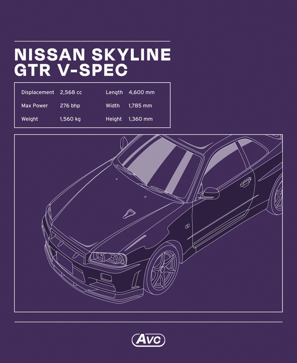 collectavc's tweet photo. Now two decades since its debut and production run, the BNR34 GTR represents the last of the Skyline lineage. Many deem it to be more than worthy within the JDM hall of fame, and with it, has garnered a massive cult following worldwide. #Nissan #NissanR34 #GTR #R34GTR #Nismo https://t.co/lM7VUbyZtd