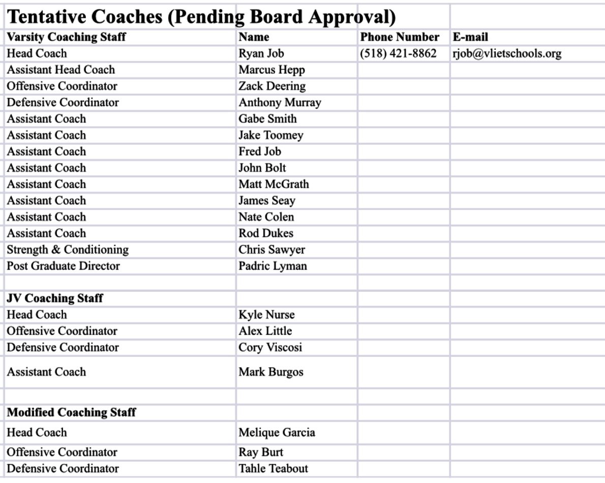 Please see our updated camp/practice schedule for the next coming weeks. Each player is expected to be at everything.