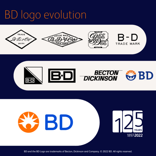 aacuna14's tweet photo. Incredible to see how our logo has evolved over the years as we have delivered 125 years of purpose-driven innovation. #ProudtobeBD #BD125 #BDemployee https://t.co/lZpO62rllV
