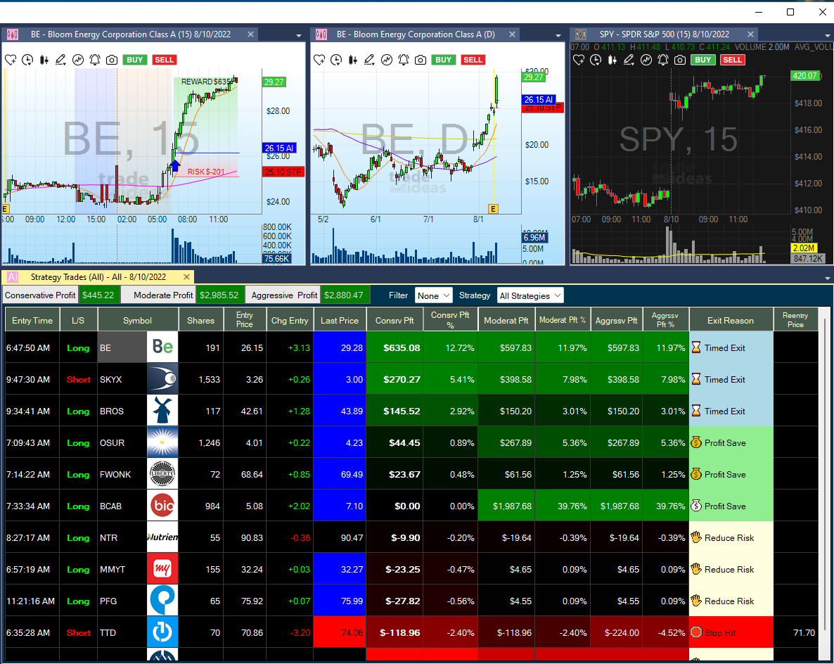TradeIdeas's tweet photo. #TradeIdeas #Artificial_Intelligence doing AMAZING things you can only get at https://t.co/5pTIRNLLlH what an amazing #Trendrider .@TiSteveg you like that? https://t.co/IpKuuAVulr