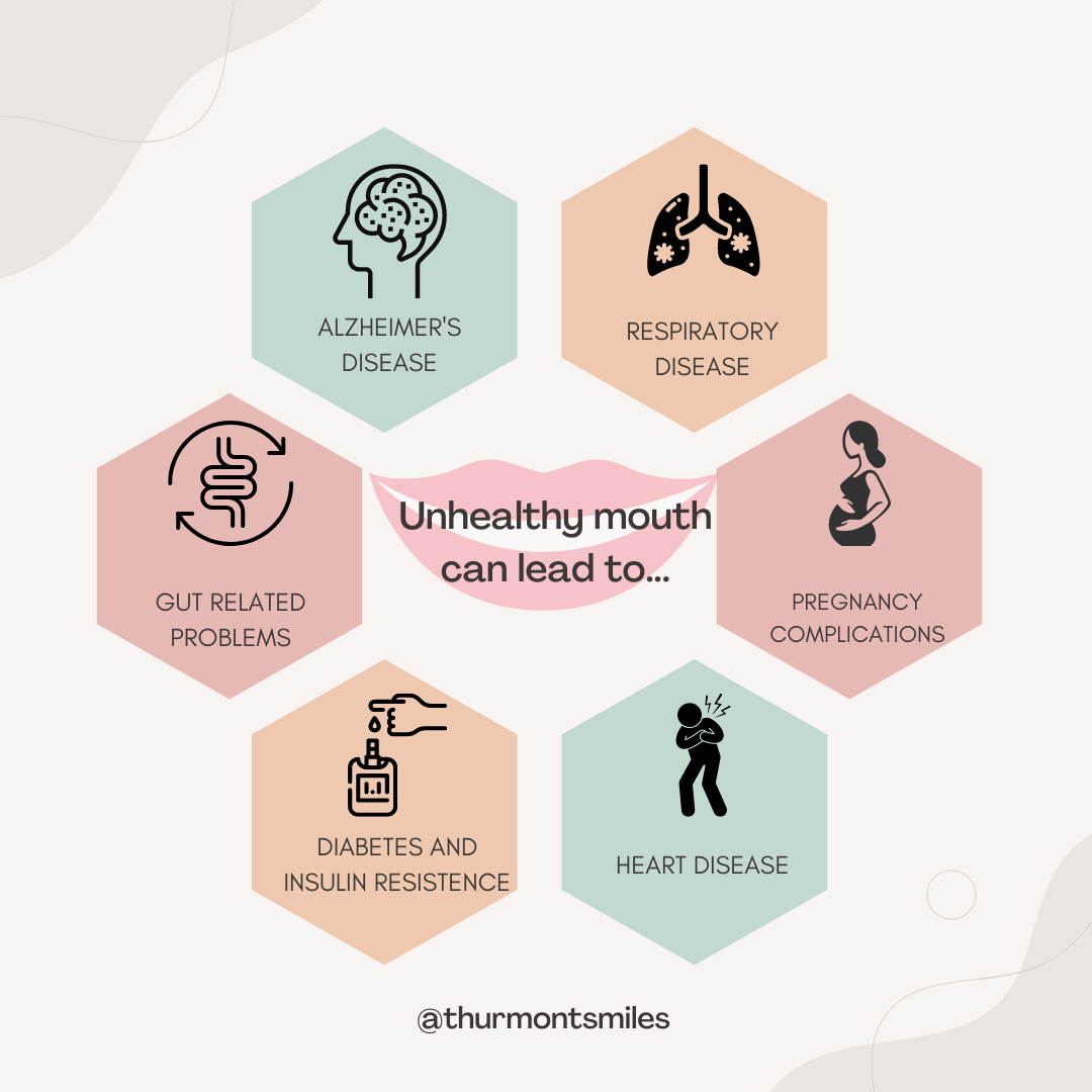 Oral health is not just about bushing and  flossing. Is your mouth healthy? Do you have toxins or inflammation in your mouth?
.
Many people fail to understand that overall health is directly related to oral health. If you haven't had your mouth checked recently, this is a good ti
