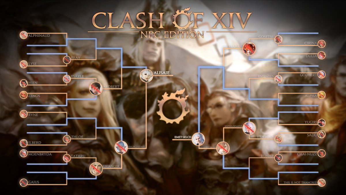 Velkyen's tweet photo. CLASH OF XIV: NPC EDITION (FINAL DAY)
THE FINALS #XIVCLASH
THE FINAL CLASH BETWEEN ALISAIE & EMET-SELCH
You have 24H before this round ends.
THE POLL WILL BE POSTED IN THE REPLIES BELOW!
May the best XIV NPC win! https://t.co/nc05zch0bz