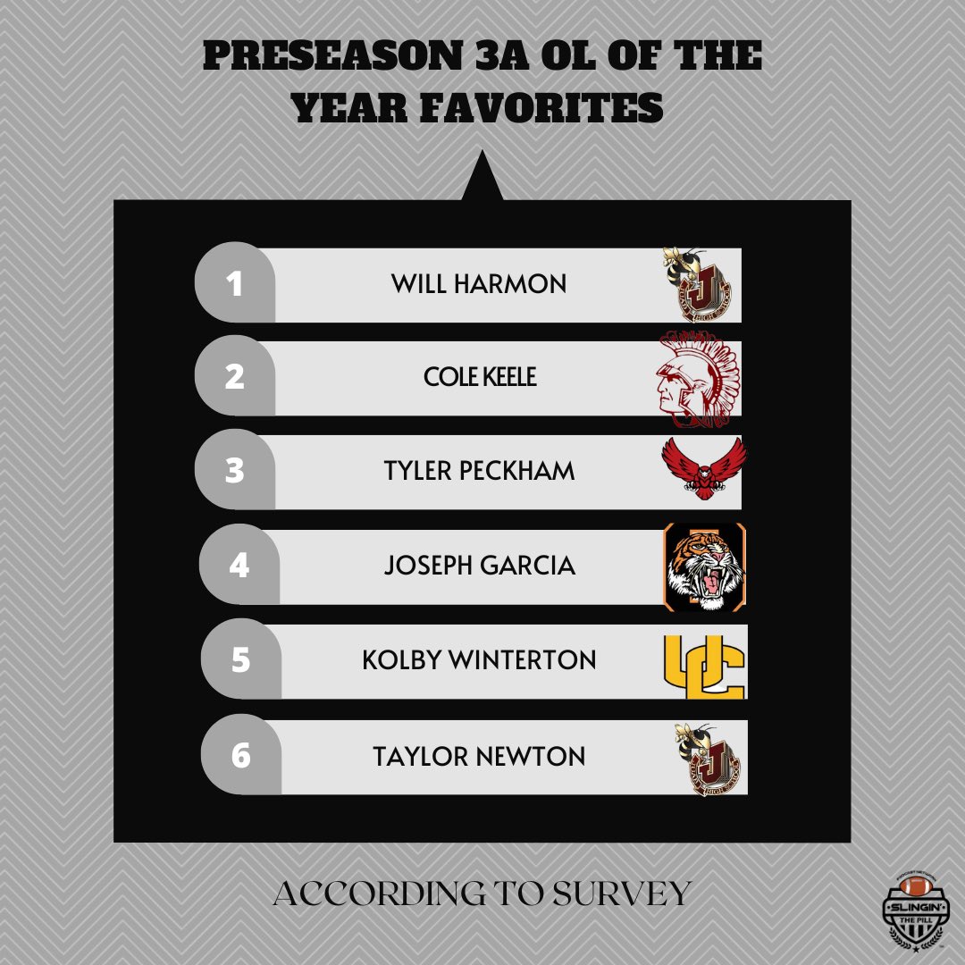 Slingin’ the Pill Media™️ tweet media